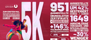 SPAK-Zahlen-Website-Grafik-Version-3-1-1200x600
