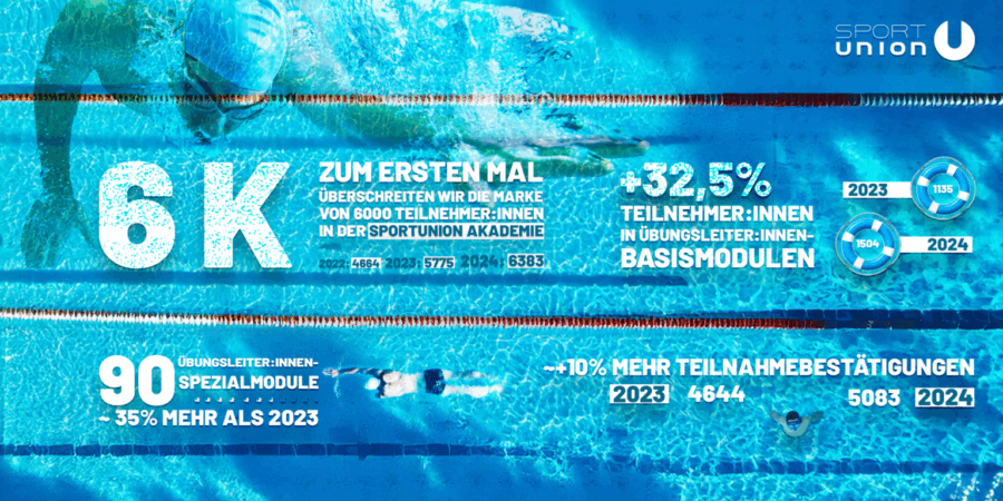 Website-Grafik-Zahlen-2024_News-1536x768