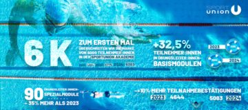 Website-Grafik-Zahlen-2024_News-900x450