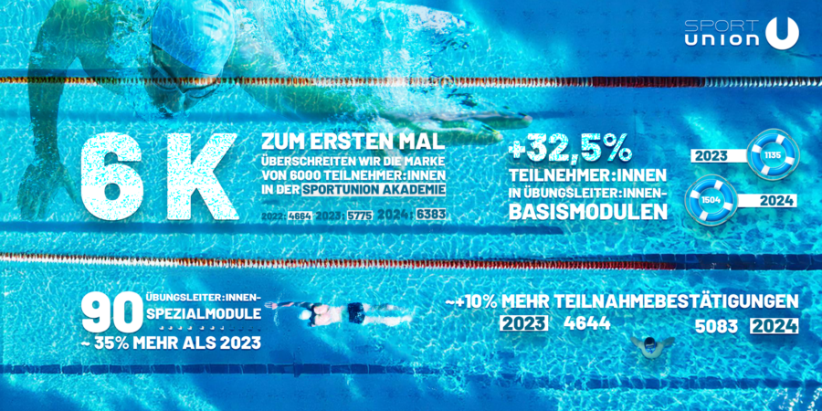 Website-Grafik-Zahlen-2024_News-900x450