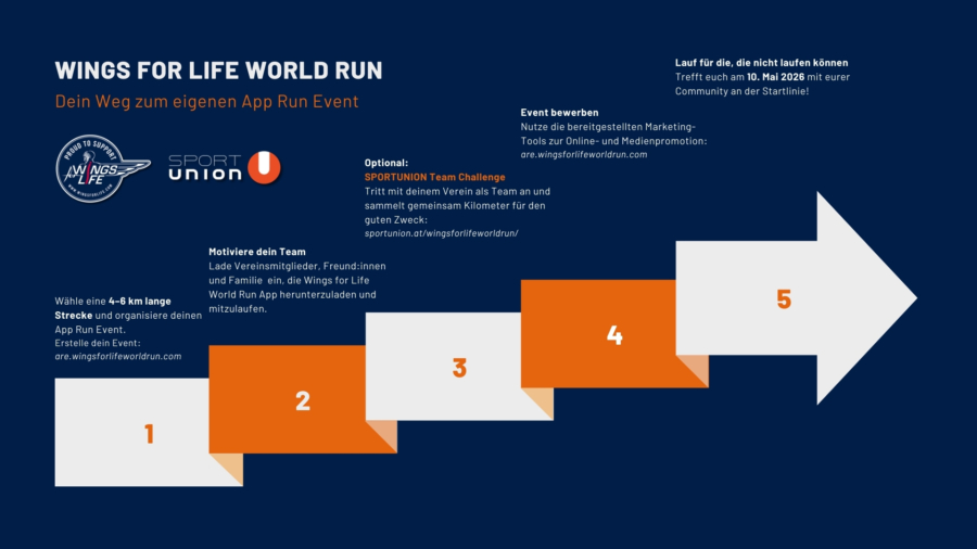 Wings For Life World Run