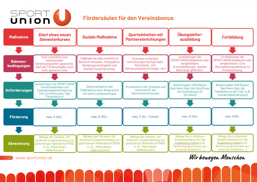 Foerdersaulen-Vereinsbonus