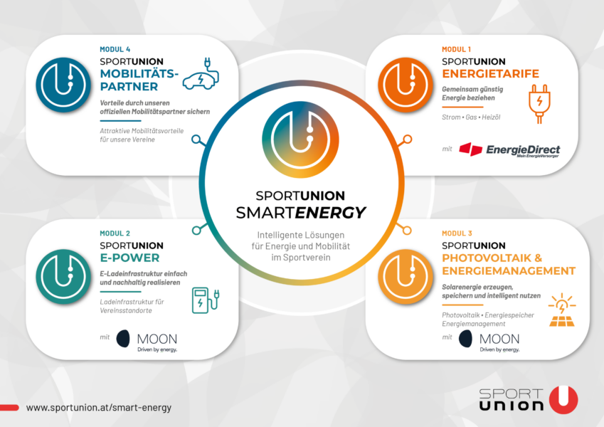 A4_Infografik_SU Smart Energy_Basissujet A4_Infografik_SU Smart Energy_Basissujet