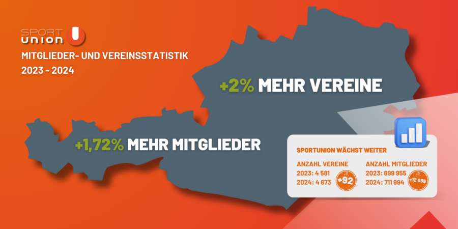 Mitglieder-und-Vereinsstatistik-2024-900x450