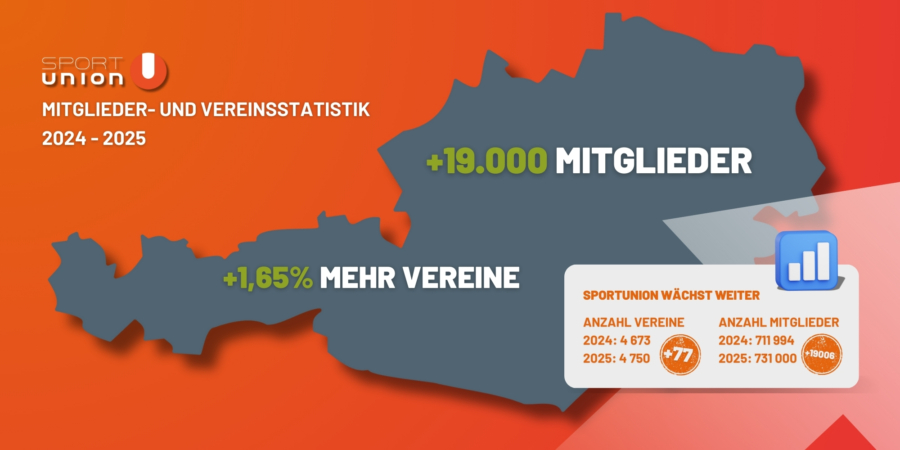 Mitglieder- und Vereinsstatistik 2025_News