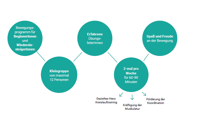 20191104_BeschreibungJackpot Jackpot.fit-Benefits
