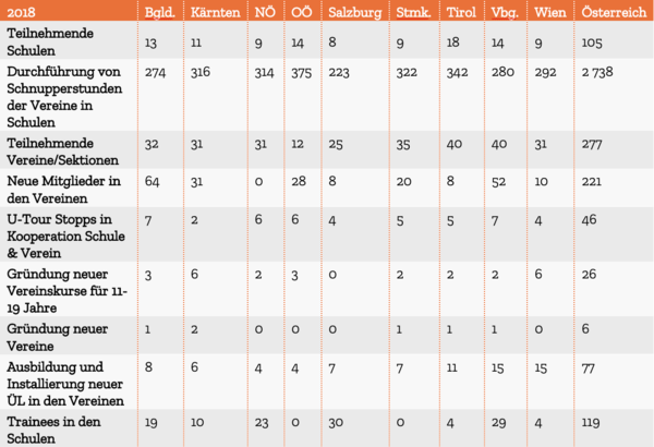 Statistik2