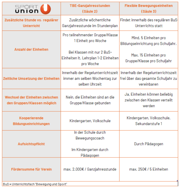 Umsetzungsmodelle Vereine 2026_27