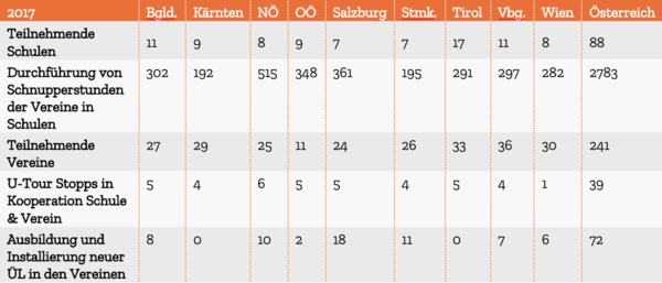 Statistik3