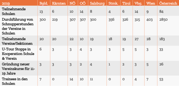 Statistik1