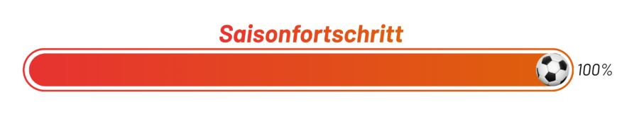 Saisonfortschritt UNION Fußball Landesmeisterschaft 2025_26