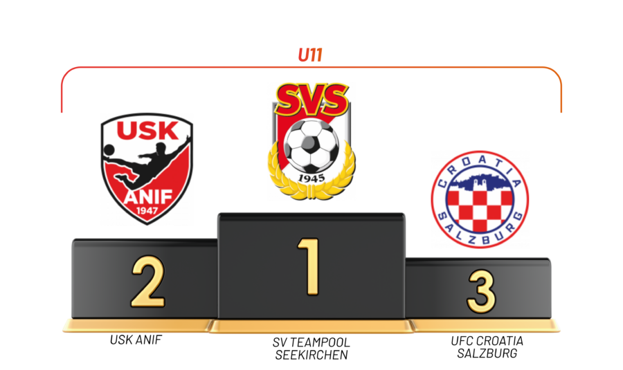 U11 Top 3