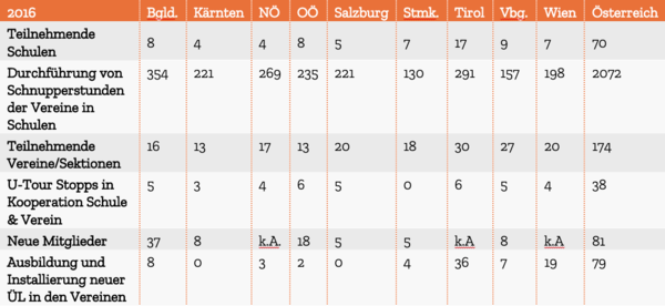 Statistik4