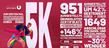 SPAK-Zahlen-Website-Grafik-Version-3-1-900x450