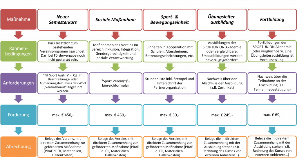 Grafik_SPORTUNION-Vereinsbonus_20191217-1024x547 Grafik_SPORTUNION-Vereinsbonus_20191217-1024x547