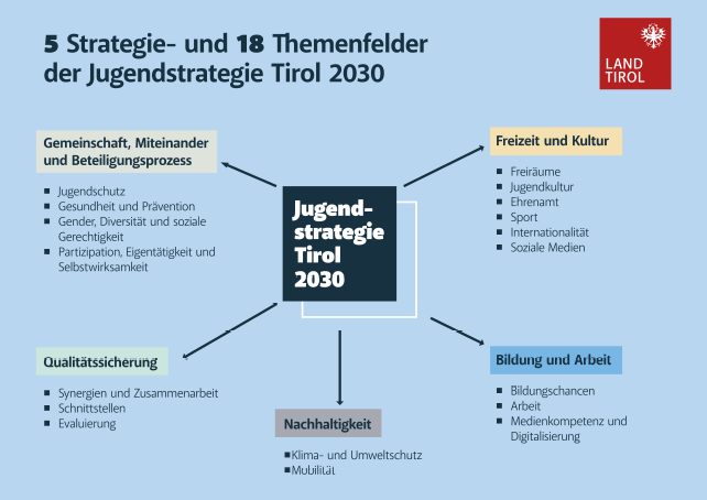 Jugendstategie2030