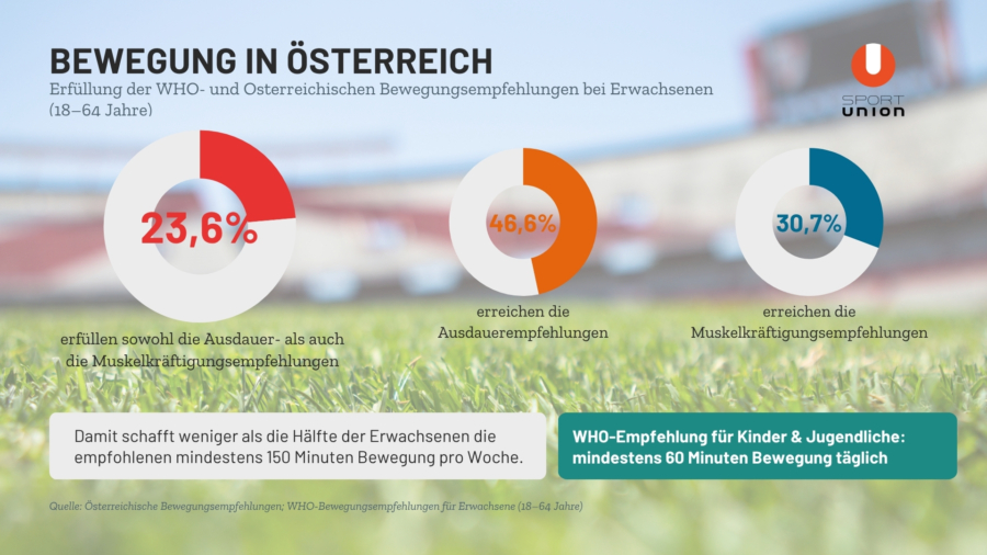 SPORTUNION_Infografik_Bewegungsverhalten.pptx