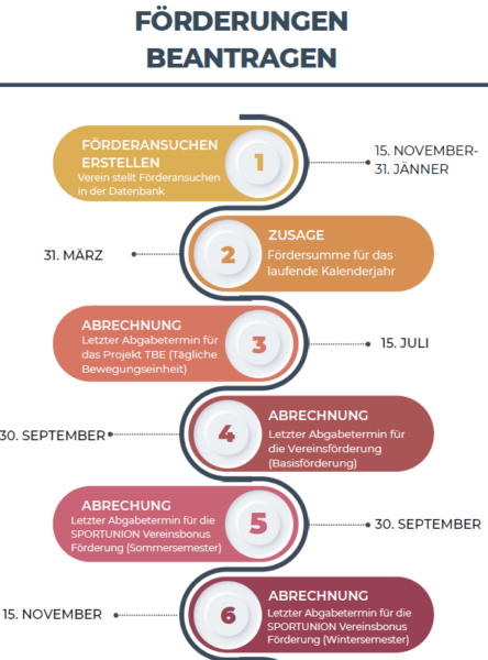 Timeline_Förderungen_25