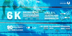 Website-Grafik-Zahlen-2024_News-1024x512
