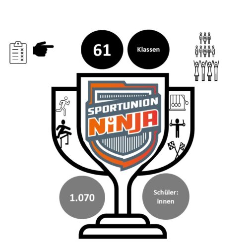 20251113_Dashboard Challenge Anmeldungen_nj 20251113_Dashboard Challenge Anmeldungen_nj