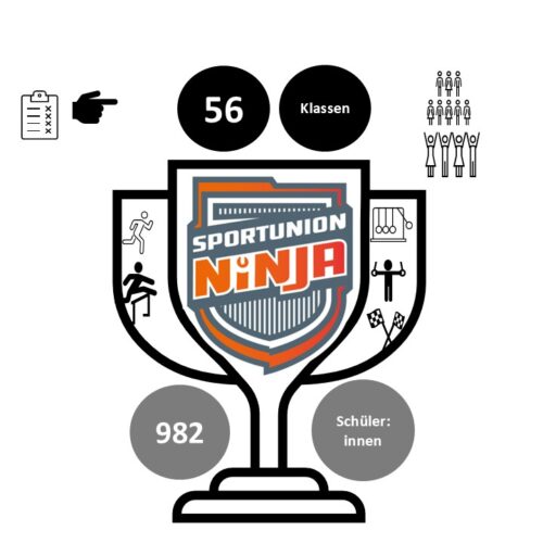 2025_Dashboard Challenge Anmeldungen_nj