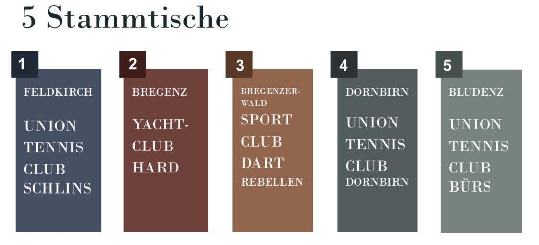 5 Stammtische
