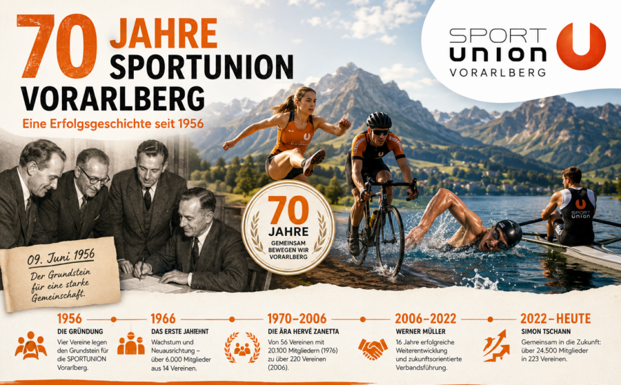 Titelbild 70 Jahre SU Vlbg