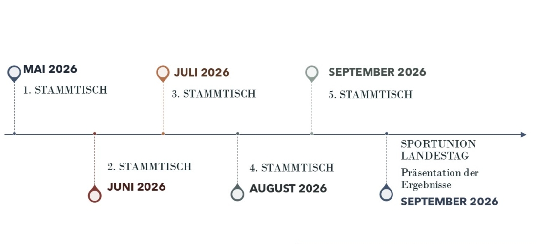 Zeitachse final 2