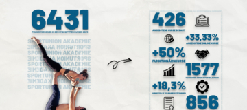 Akademie-Grafik---Zahlen-2025---Website---Version-1