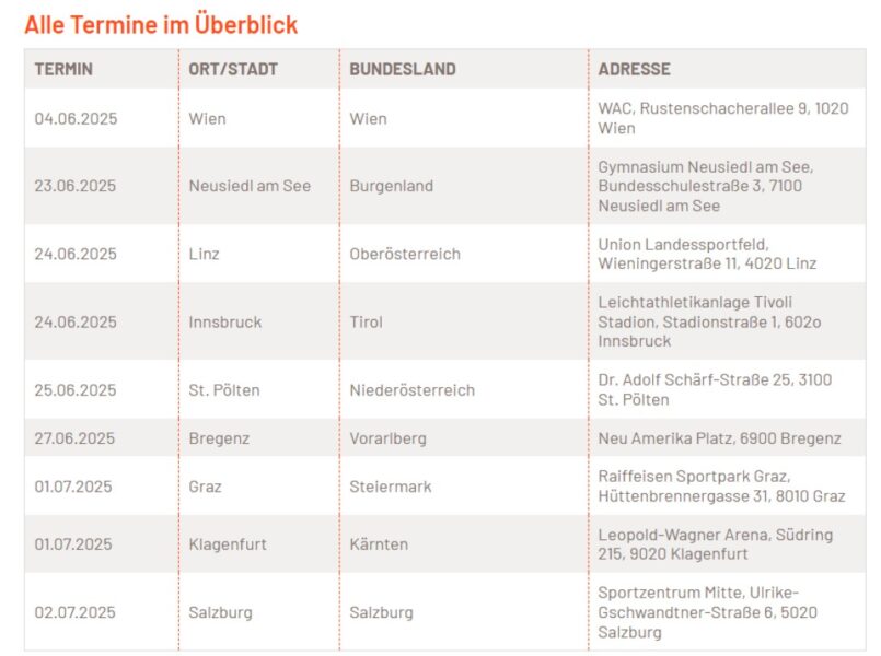 Alle Termine