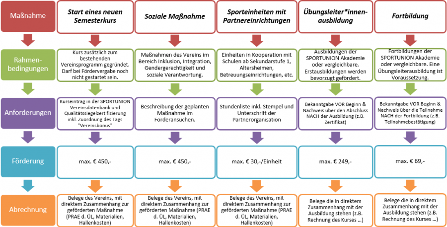 Vereinsbonus