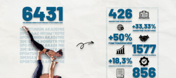 Akademie-Grafik---Zahlen-2025---Website---Version-1