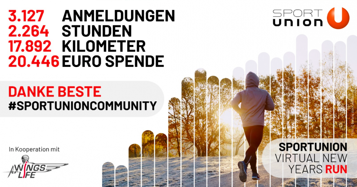 SPORTUNION-Charity-Run-Ergebnis