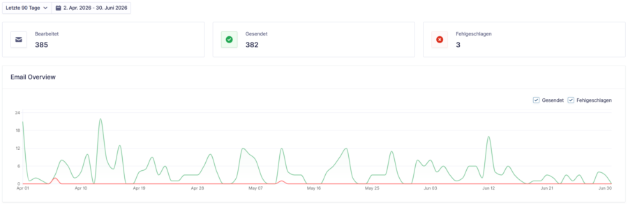 Dashboard Gravity SMTP Dashboard Gravity SMTP