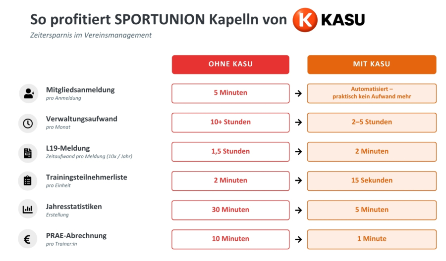 KASU_Infografik