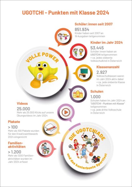 UGOTCHI_Punkten_mit_Klasse_Infografik