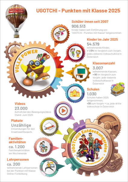 Ugotchi 2025_Infografik