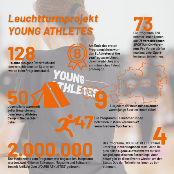 Young Athletes_ZDF 2023